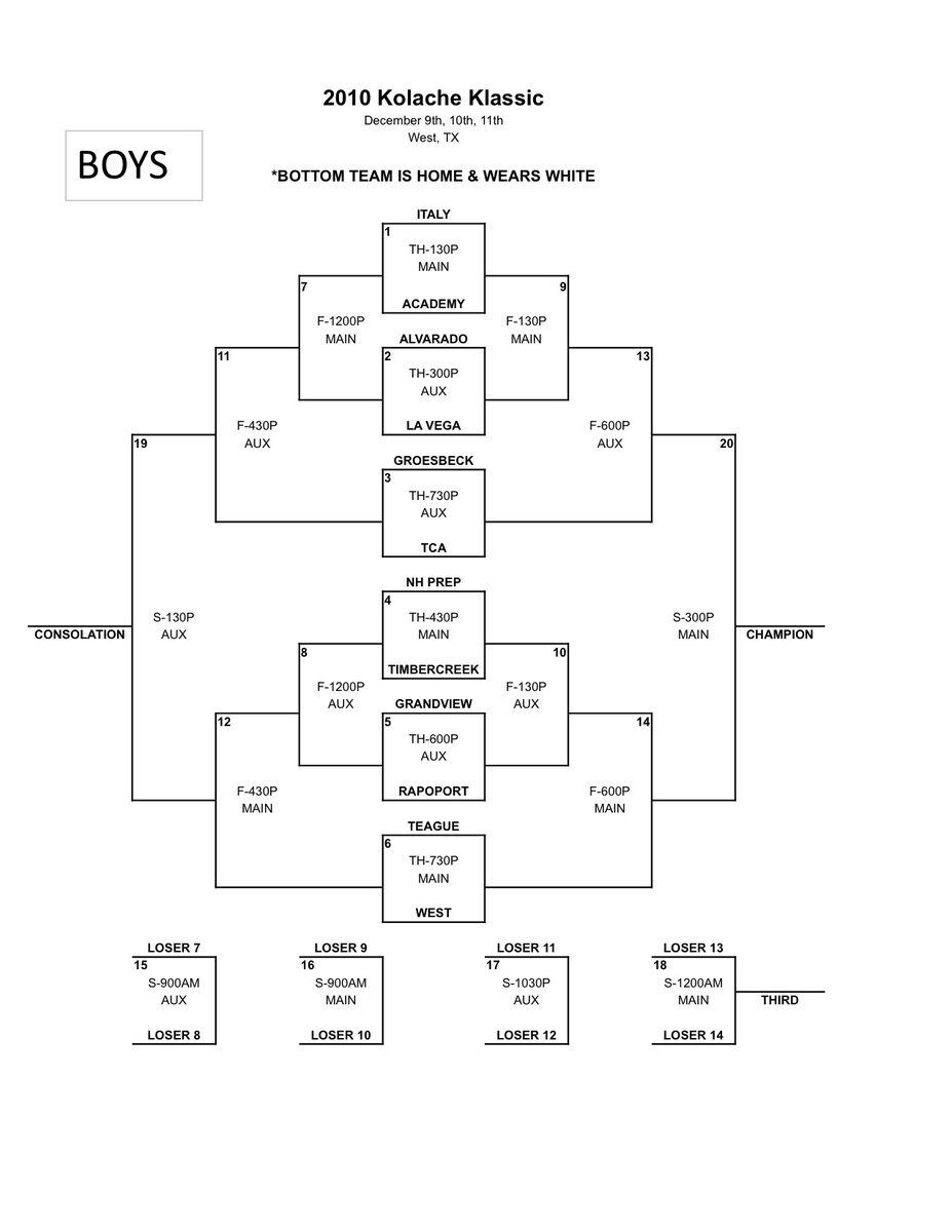 Image: 2010 Kolache Klassic-West, Texas