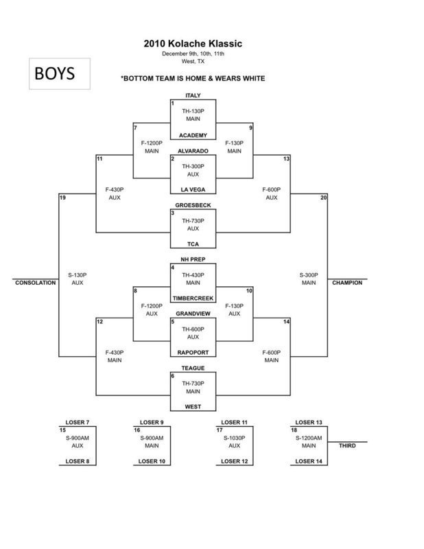 Image: 2010 Kolache Klassic-West, Texas