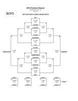 Image: 2010 Kolache Klassic-West, Texas