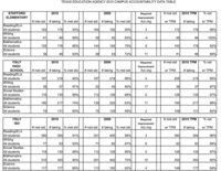 Image: Campus Accountability Data