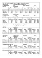 Image: Italy ISD 2008 AYP — Italy ISD — 2008 Adequate Yearly Progress (AYP) results.