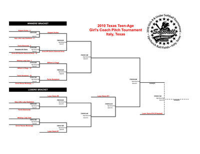 Image: The Bracket — Girls 8u District Tournament Bracket. Click to enlarge.