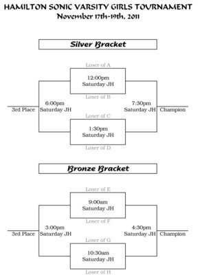 Image: Silver/Bronze Bracket