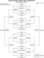 Image: Champion/Consolation Bracket