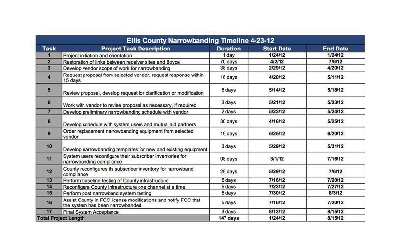 Image: Progress of narrowbanding of Ellis County public communications