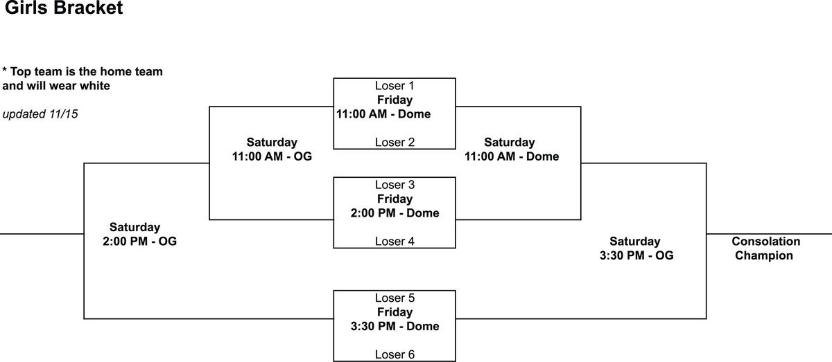 Image: Italy Basketball Tournament – Girl’s Loser’s Bracket: Friday, November 30 thru Saturday, December 1.