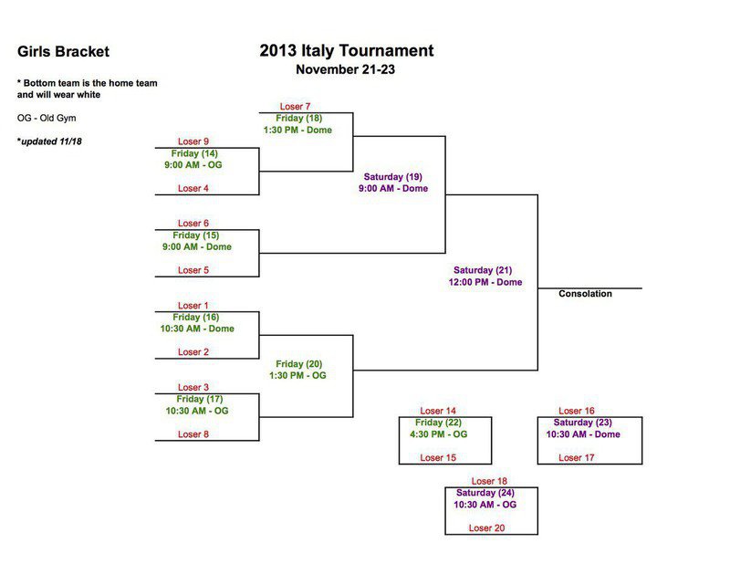 Image: Girls Bracket – page 2