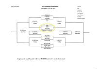 Image: Girls Hubbard Tournament Bracket