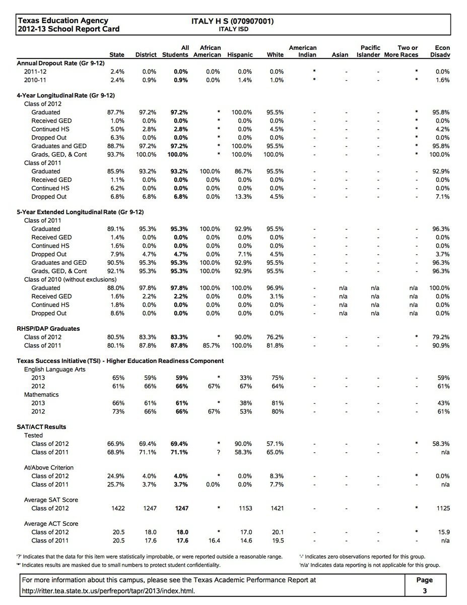 Image: Italy ISD’s TEA 2012-2013 School Report Card – page 3