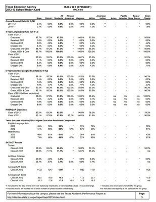 Image: Italy ISD’s TEA 2012-2013 School Report Card – page 3