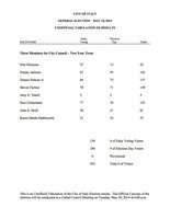 Image: Unofficial Tabulation of Results – City of Italy