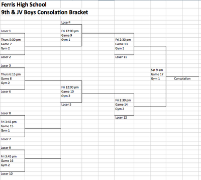Image: Italy JV Boys Tournament Bracket (Consolation) — at Ferris