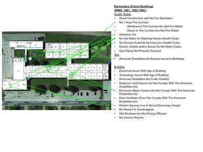 Image: A similar overview of the Stafford campus, and the updates that need to happen.
