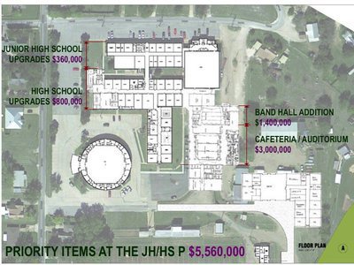 Image: This image describes the priority items for the high school campus.  These numbers added to the Stafford numbers is what makes up the 10.5 million dollar bond that is going to be passed.