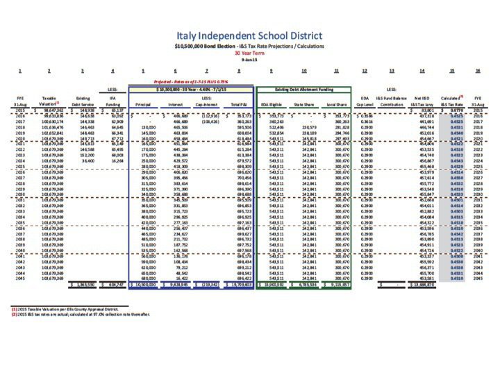 Image: Tax tables for the 10.5 million dollar bond are listed in this slide.