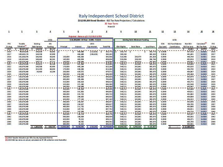 Image: Tax tables for the 10.5 million dollar bond are listed in this slide.