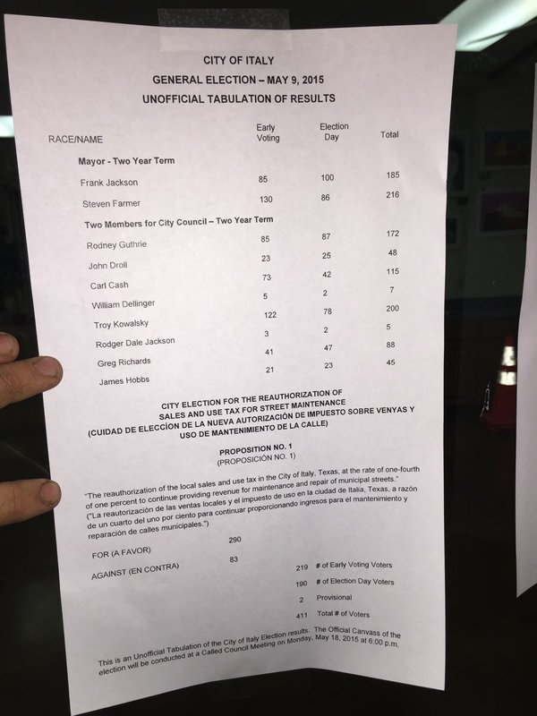 Image: Results from the City election.