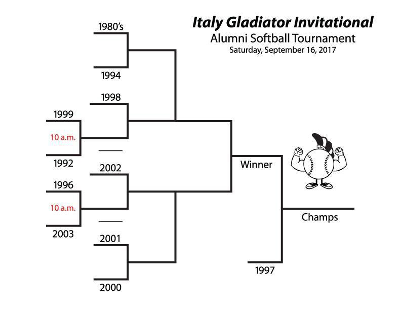 Image: Italy Gladiator Alumni Softball Tournament bracket